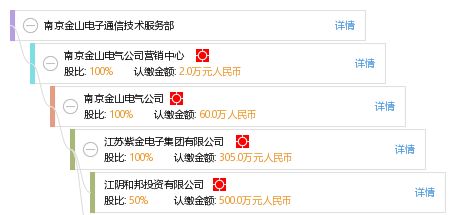 南京金山电子通信技术服务部